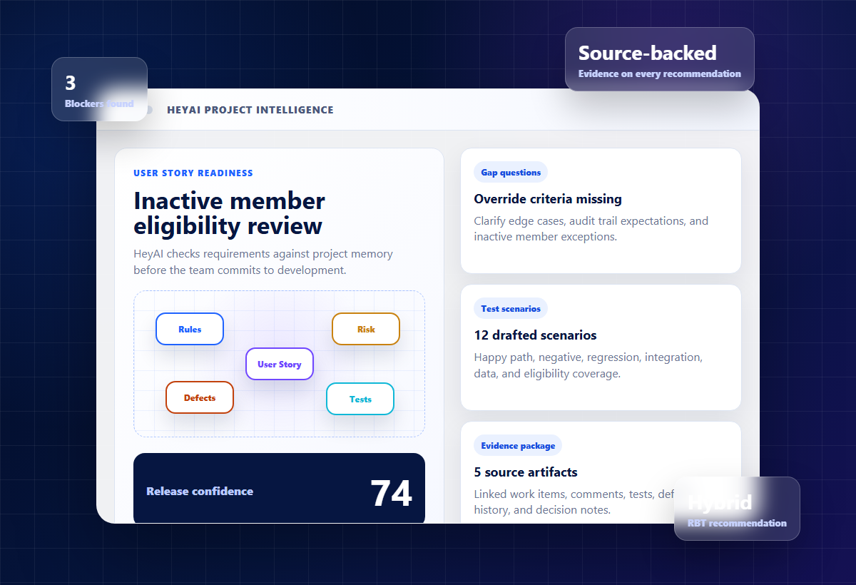 HeyAI project intelligence dashboard preview